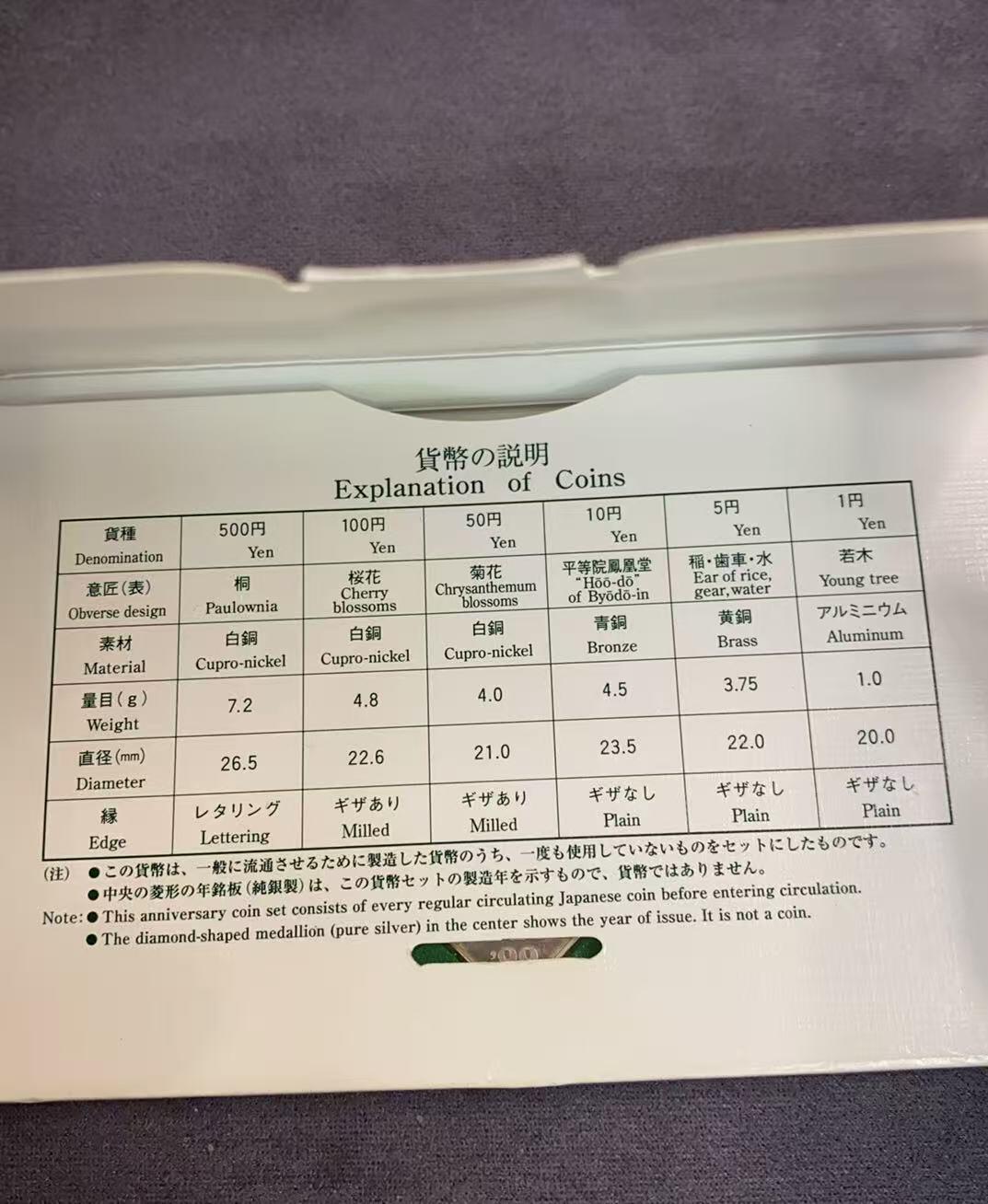 日日生财—方圆世界（全场包邮）第三场 日本1999年（平成11年）发行的樱花主题纪念币套装 含有4.3克银章