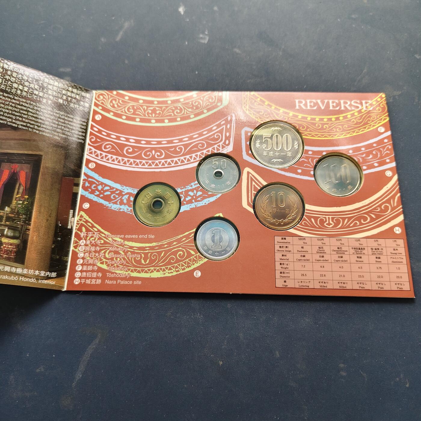 【全场包邮】纯粹捡漏拍521场 日本官方套装4套一组-平成11年世界遗产系列奈良6枚套装+新干线50周年官方卡册（含纪念币5枚）+东京奥运会官方卡册2册（纪念币残奥册含3枚+奥运车含13枚带500円）