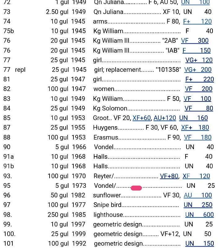 荷兰1973年5盾永恒号靓品纸币
