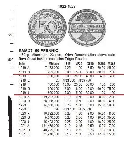 稀年 德国魏玛1919年D版50芬尼 难得原光
