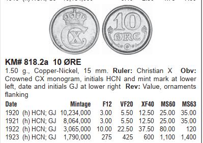 修遠堂世界钱币第111期 NGC MS65 1922年丹麦10欧尔，特年