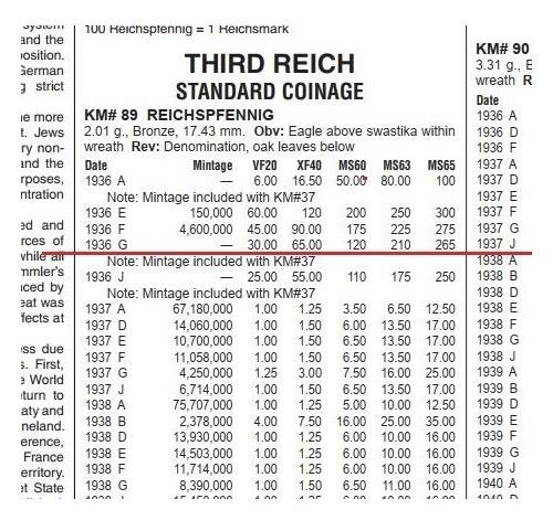 稀年 NGC MS62 德国第三帝国1936年G版1芬尼 难得原光