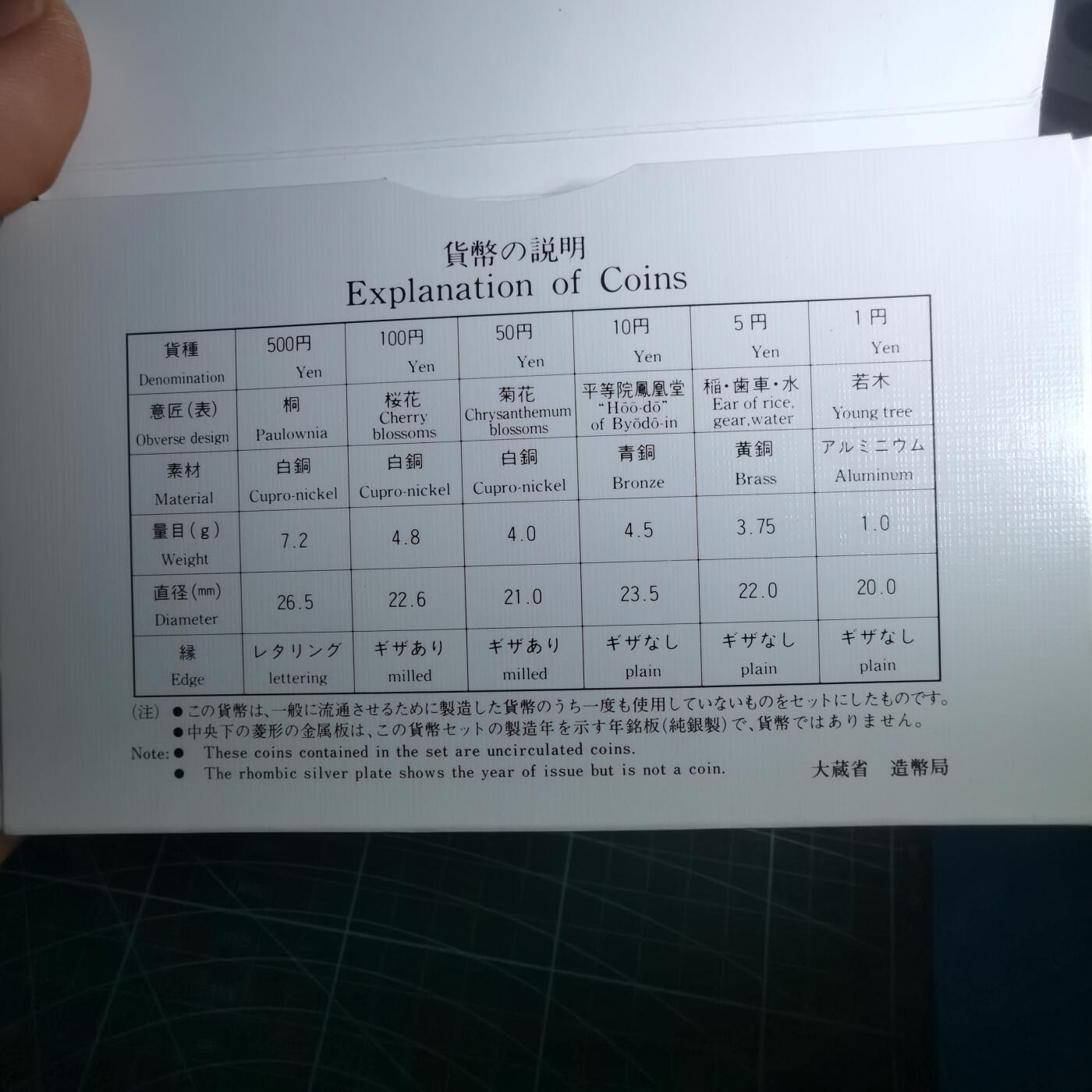 沼泽如烟--第1050场 1996年鼠年生肖章 4.3克纯银章带原盒