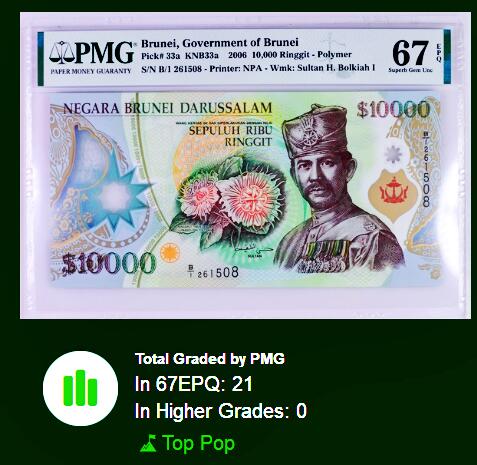 【Blue Auction】世界纸币精拍第808期——18级TOP拍卖/信誉/品质/专业/高效💫 【冠军分 仅有B/1首发冠印制 数量稀少 无47】文莱 2006年10000林吉特 超高面值大票 如今新版已停止印制该面值 但仍旧可兑换 极具历史意义 设计精美 与新加坡1万元相呼应 值得收藏 PMG67EPQ 高分 