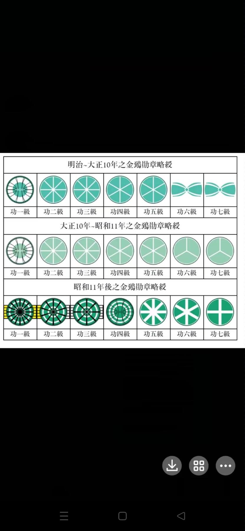 各国勋章奖章拍卖第53期，五一劳动节专场 日本功五级金鵄勋章，带盒略