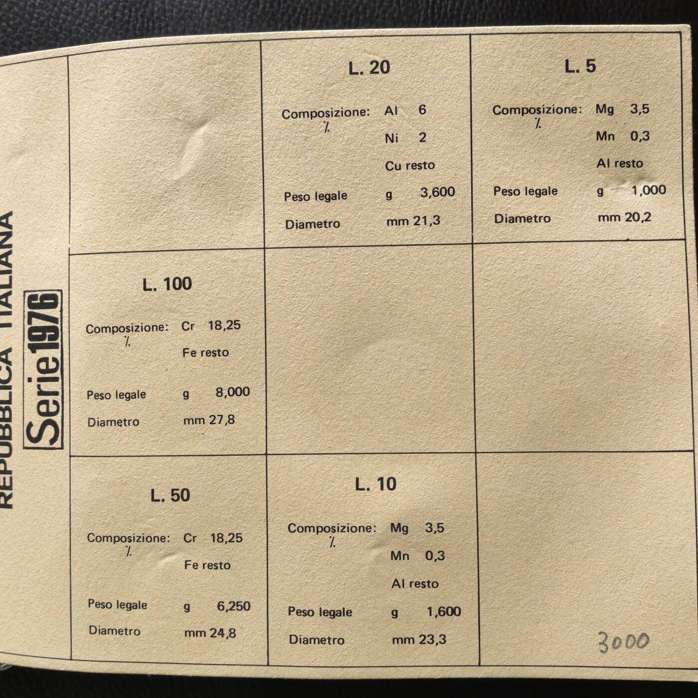 道一币馆币章第一百七十四场 原封带证 意大利1976年套币五枚