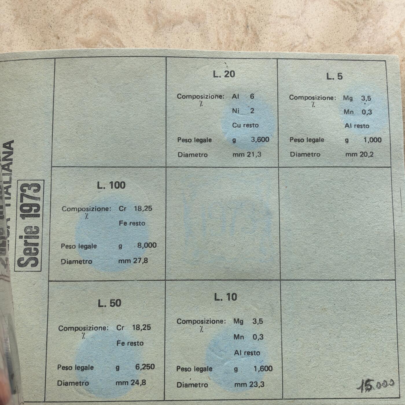 道一币馆币章第一百七十四场 原封带证 意大利1973年套币五枚