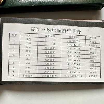 🌹外币初藏🌹🐯2026年第41场   每周二四六晚8️⃣点 世界钱币 三峡库区钱币专辑
