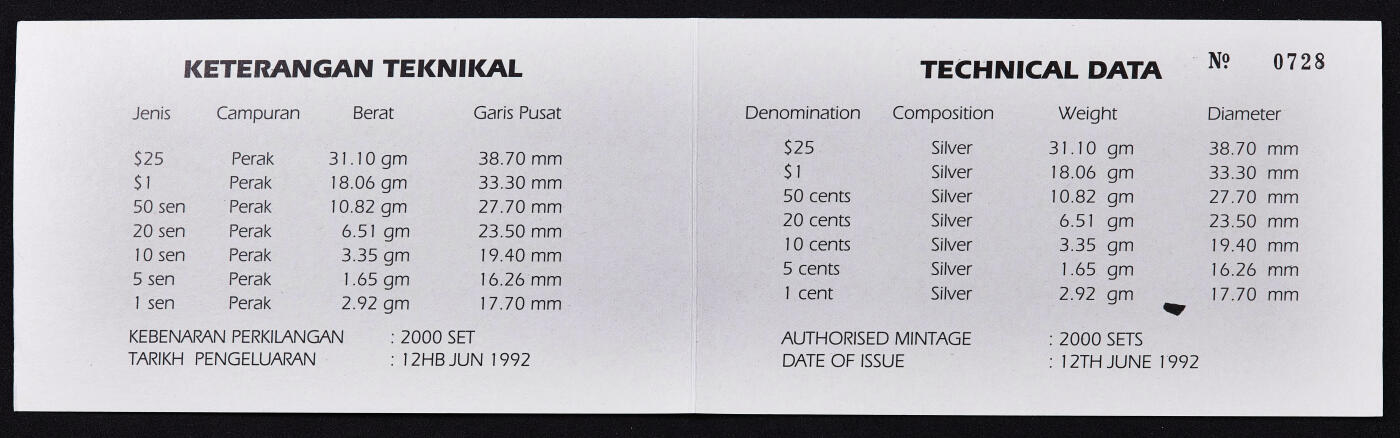 【俄甄集藏】满园春色-2026年(051)04-22星期三 晚 19:30 全场包邮 文莱1992年哈桑纳尔·博尔基亚苏丹头像纪念货币局成立25周年精制全银套币，原盒证，建筑为奥马尔·阿里·赛福鼎清真寺，共计74.41克，925银，发行量2000套，名誉品种