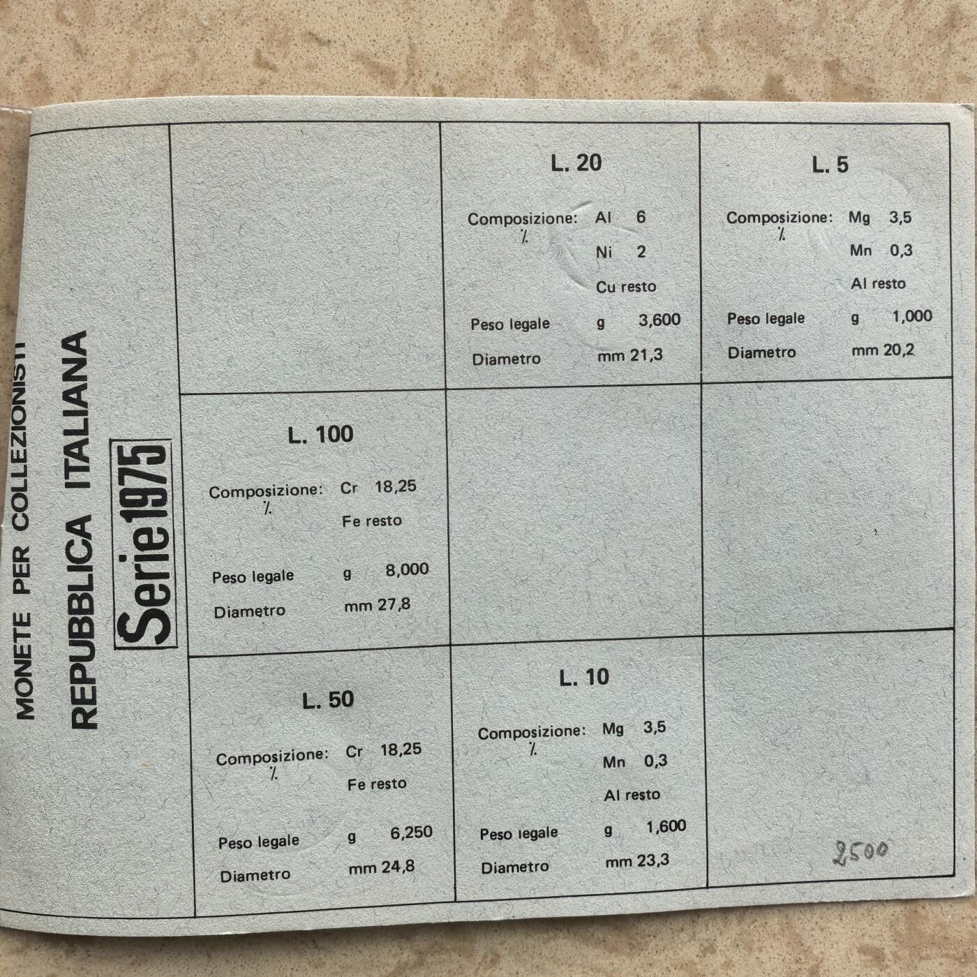 道一币馆币章第一百七十四场 原封带证 意大利1975年套币五枚