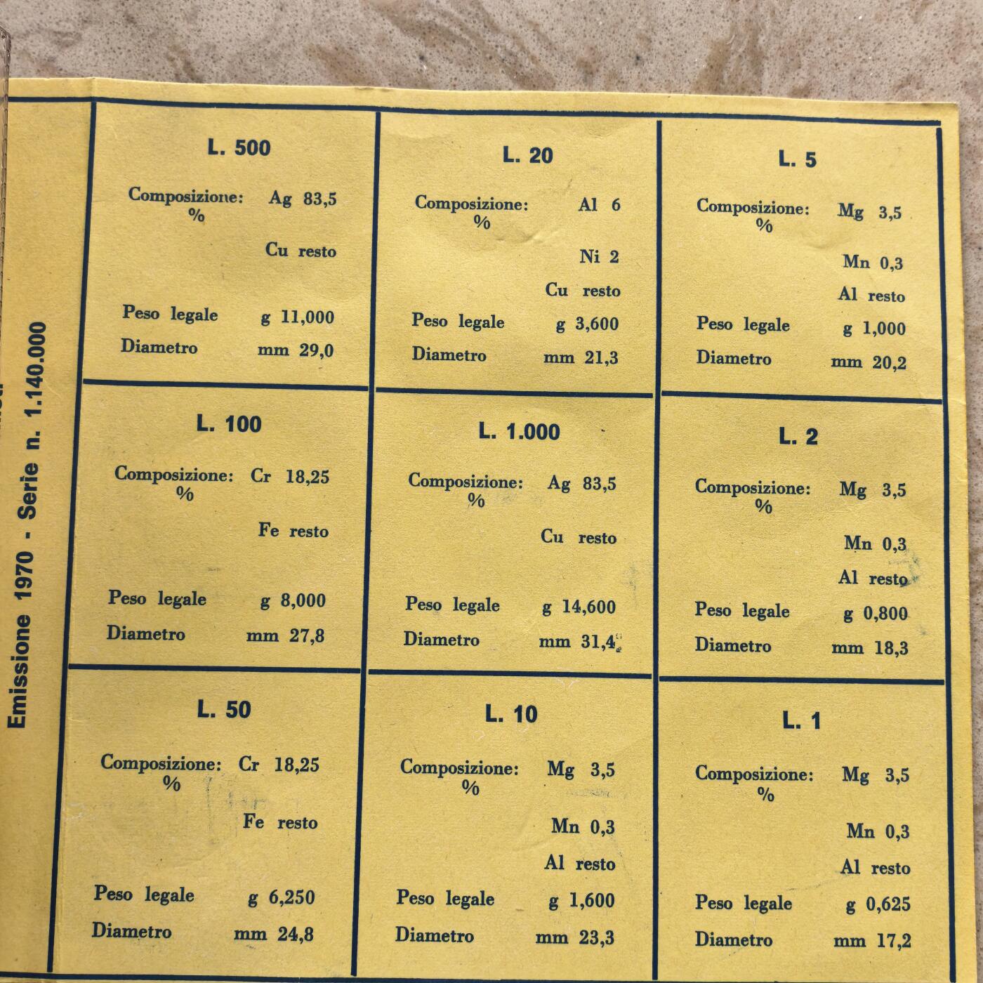 道一币馆币章第一百七十四场 原封带证 意大利1970年套币九枚  含500+1000里拉银币两枚