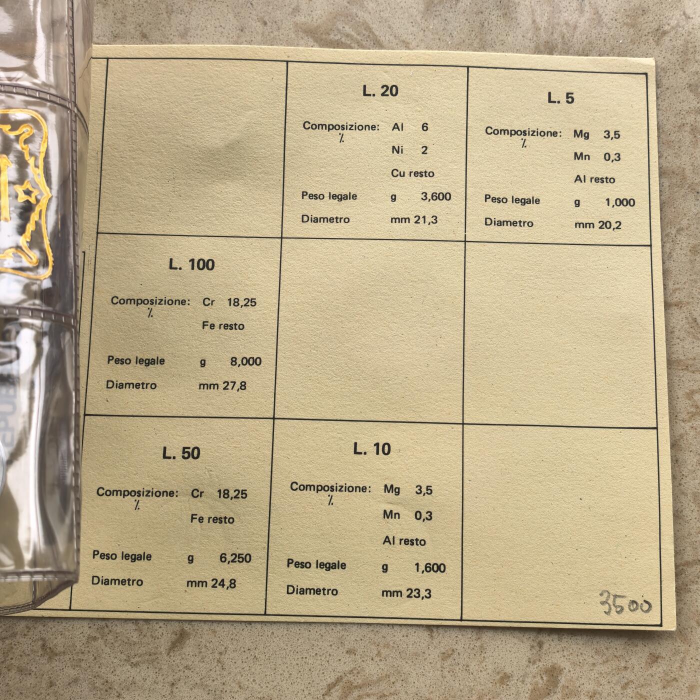 道一币馆币章第一百七十四场 原封带证 意大利1972年套币五枚