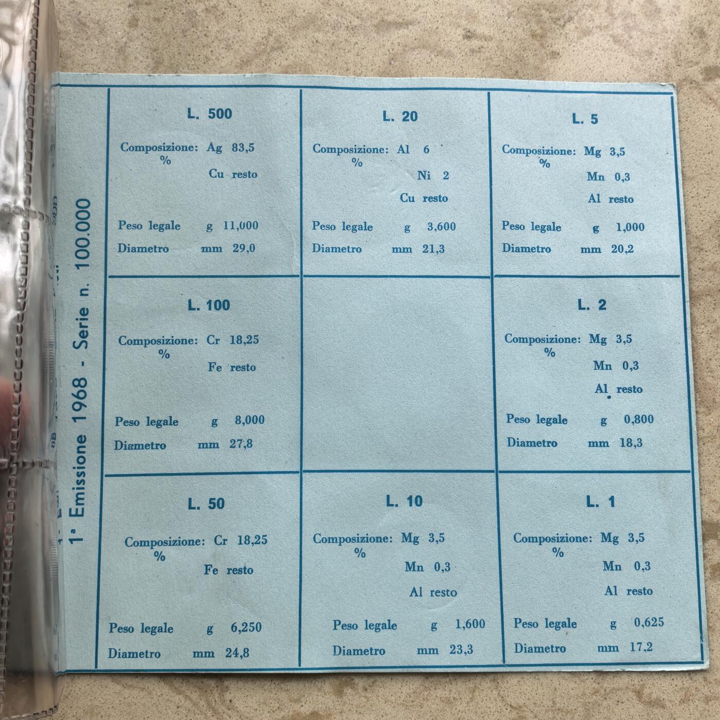 道一币馆币章第一百七十四场 原封带证 意大利1968年套币八枚 含500里拉银币