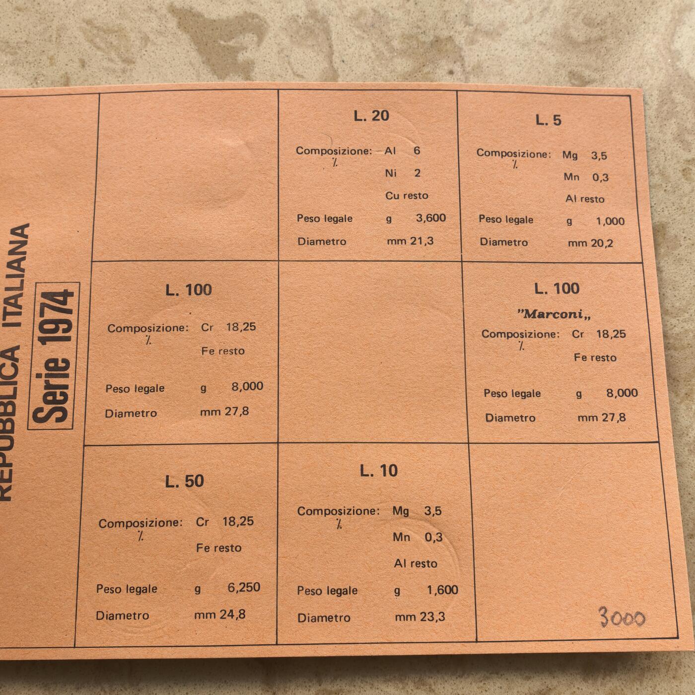 道一币馆币章第一百七十四场 原封带证 意大利1974年套币六枚