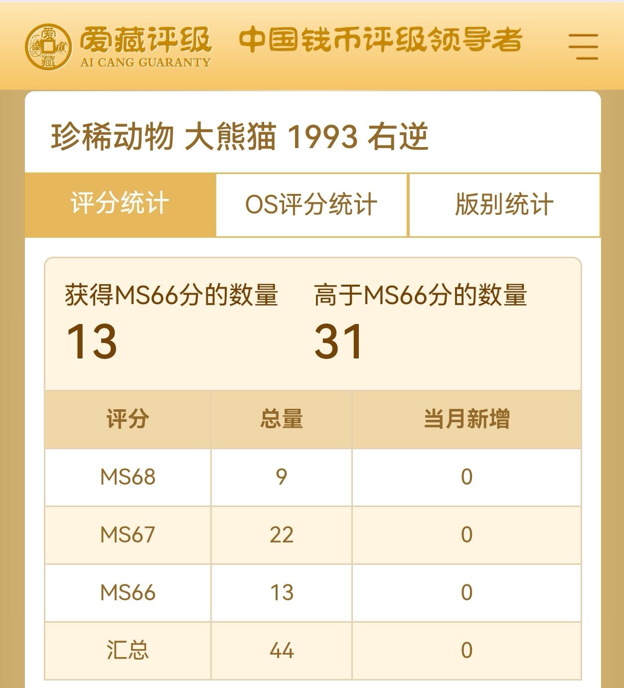 1993年珍惜动物大熊猫纪念币惜少背逆版，爱藏评级MS66，右逆10°，32mm，13.2g，5元面值。目前仅存44枚，评级盒装，品相好，按图发货！