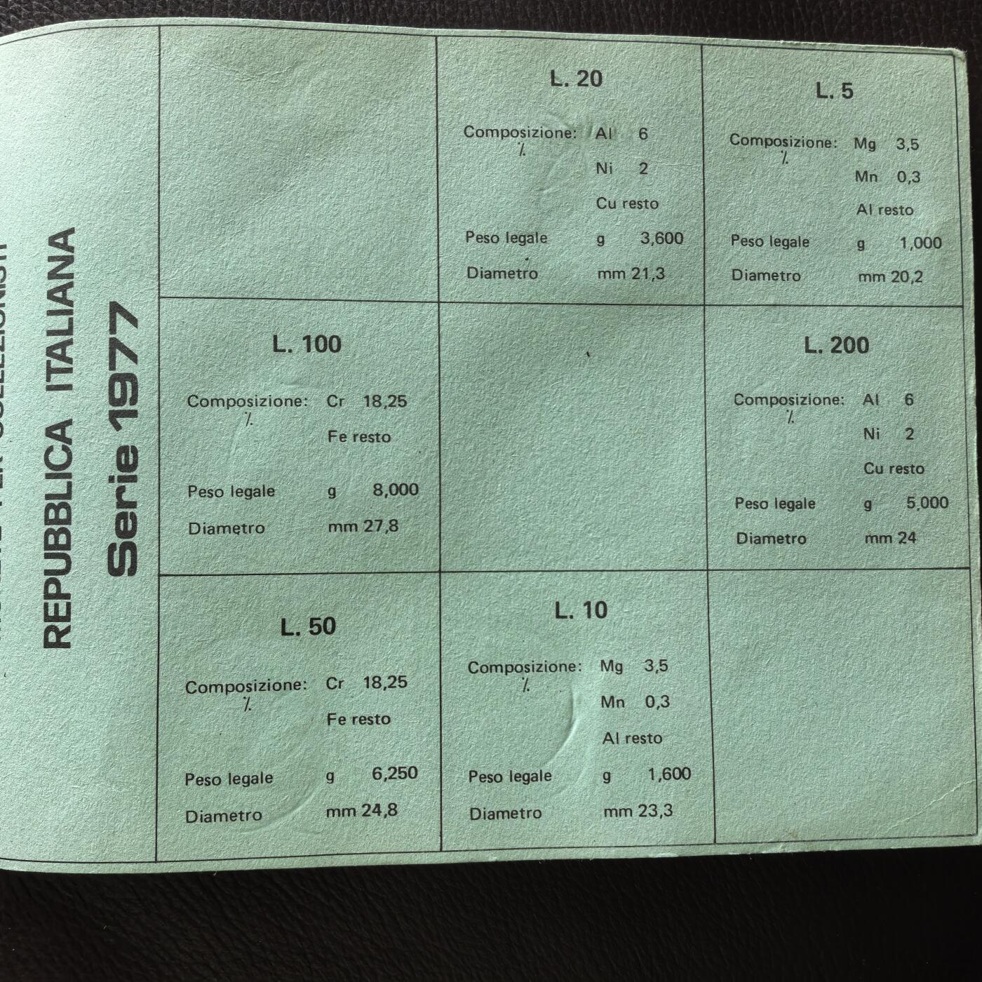 道一币馆币章第一百七十四场 原封带证 意大利1977年套币六枚