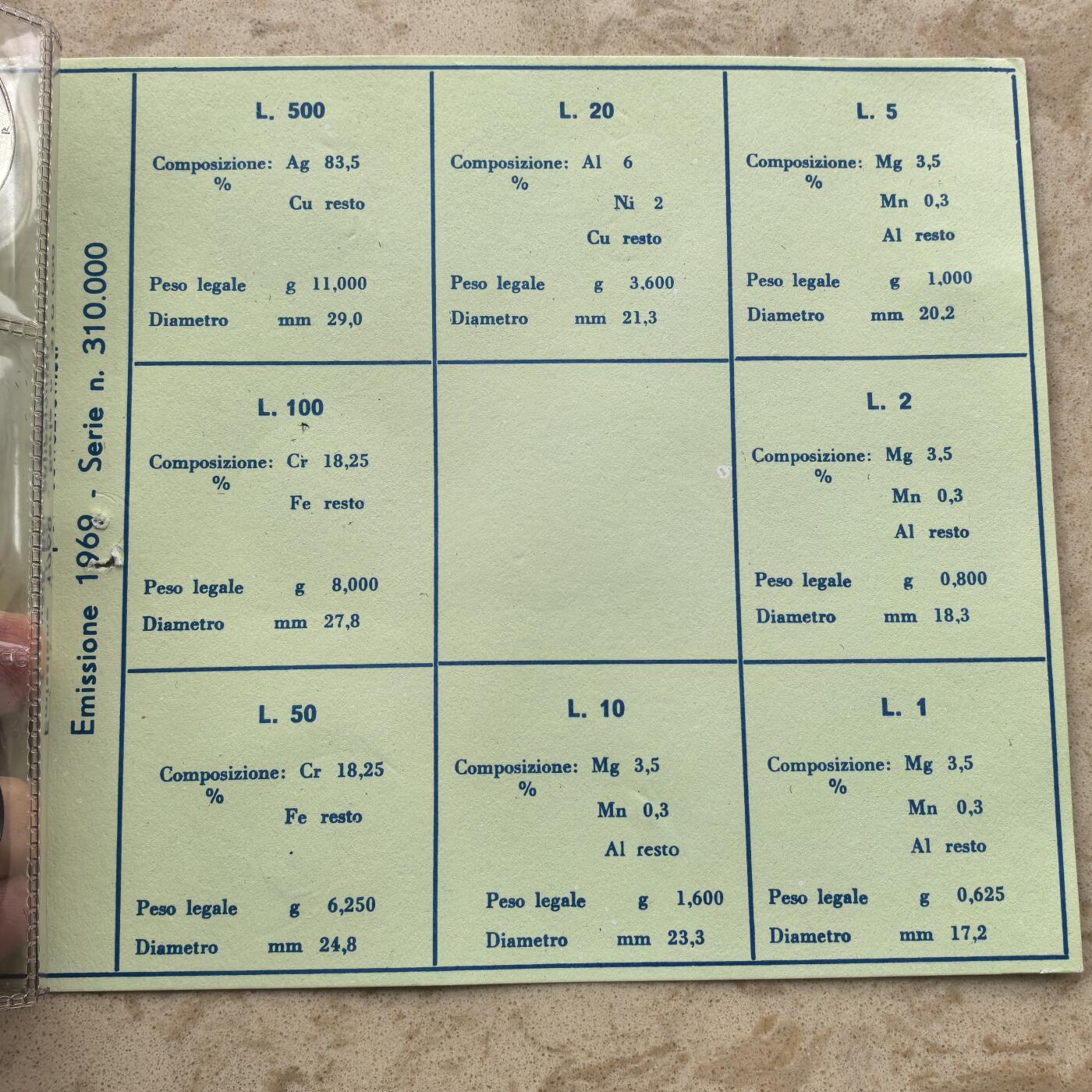 道一币馆币章第一百七十四场 原封带证 意大利1969年套币八枚 含500里拉银币