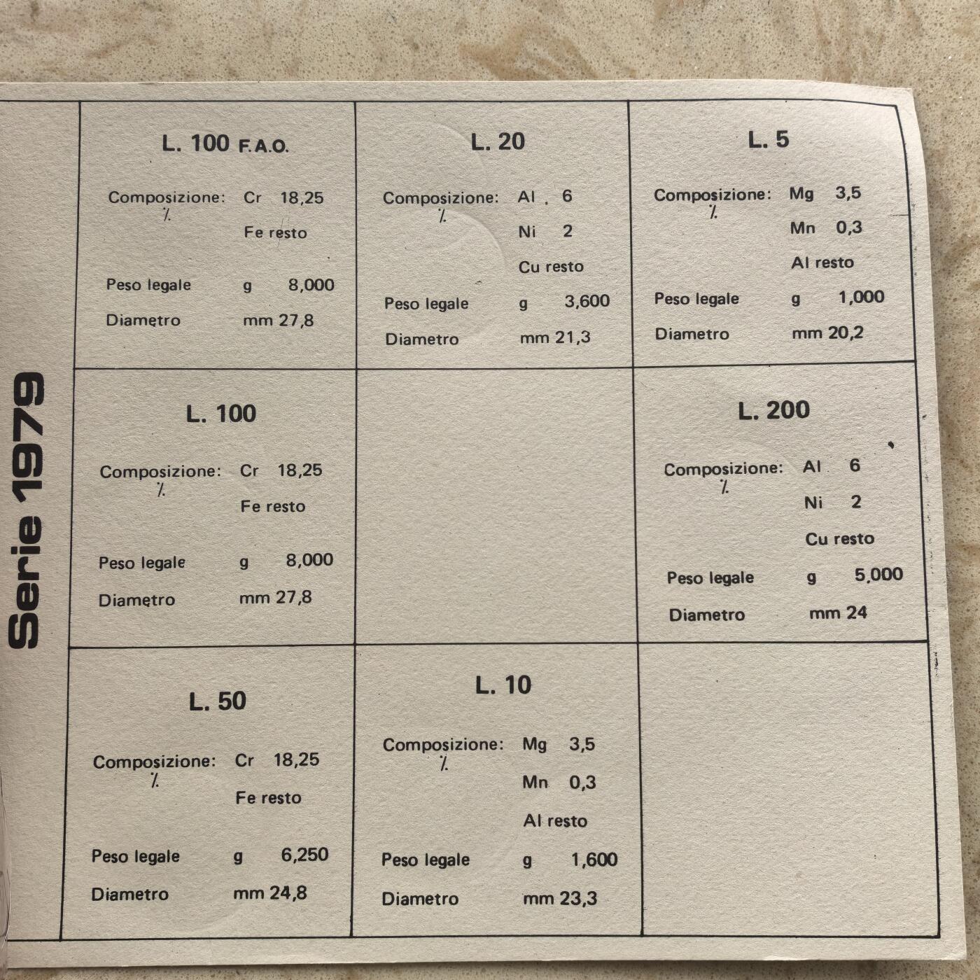 道一币馆币章第一百七十四场 原封带证 意大利1979年套币七枚