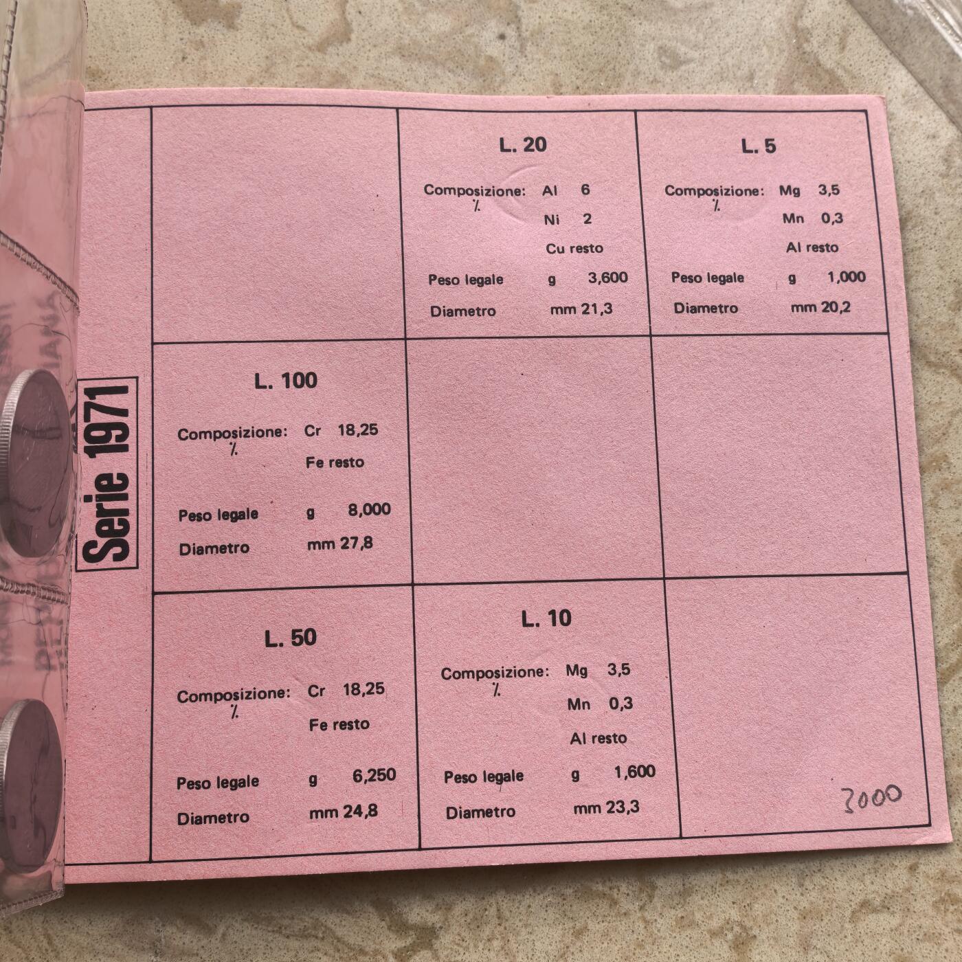 道一币馆币章第一百七十四场 原封带证 意大利1971年套币五枚
