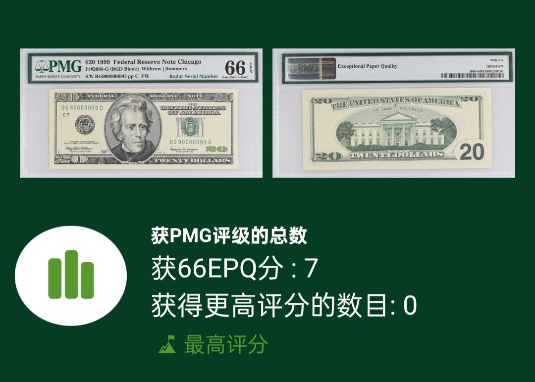 世界靓号纸钞第八十三期