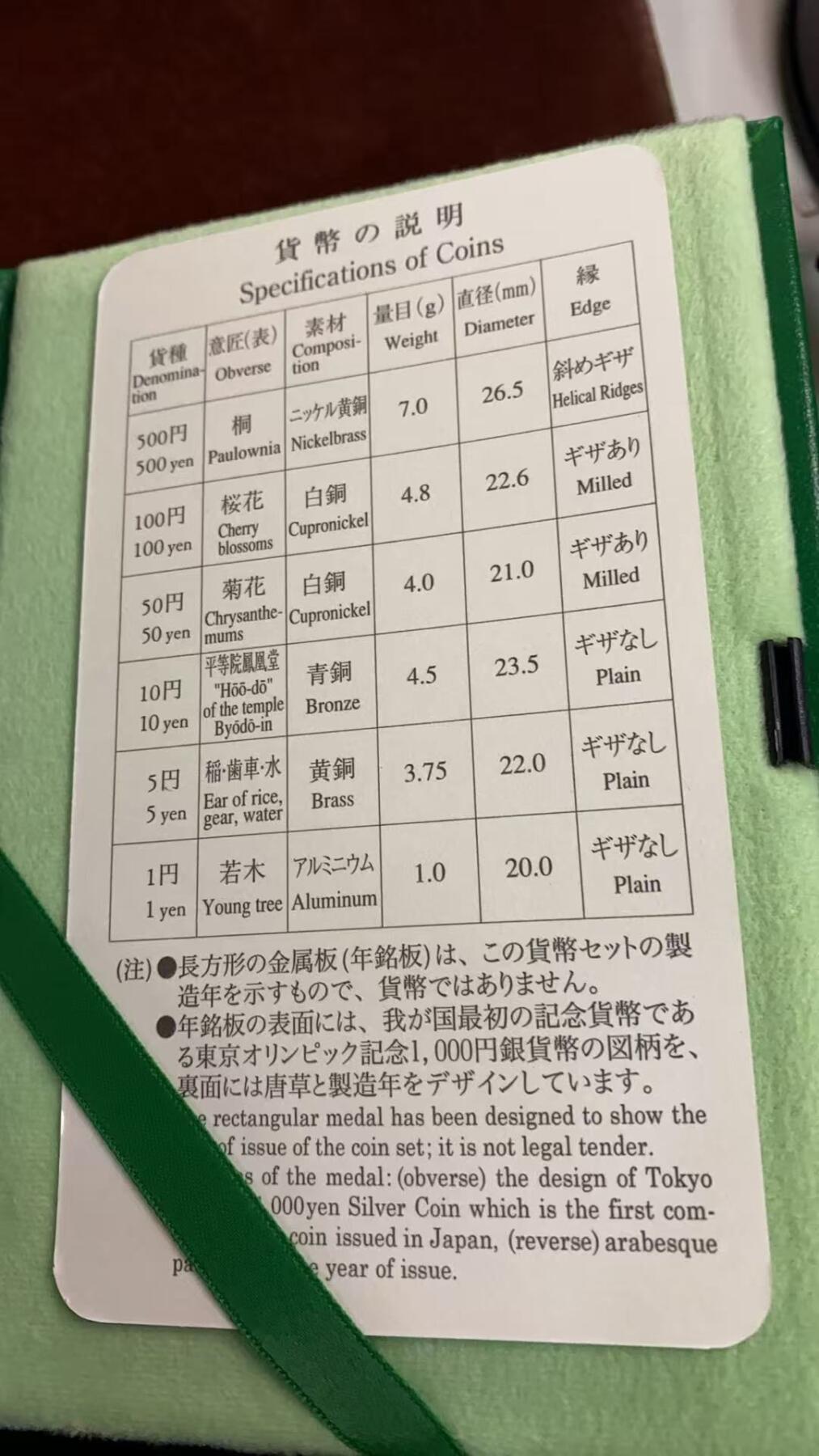 日日生财—方圆世界（全场包邮）第四场 日本2004年（平成十六年）造币局精制纪念币套装，带原包装盒，品相如图