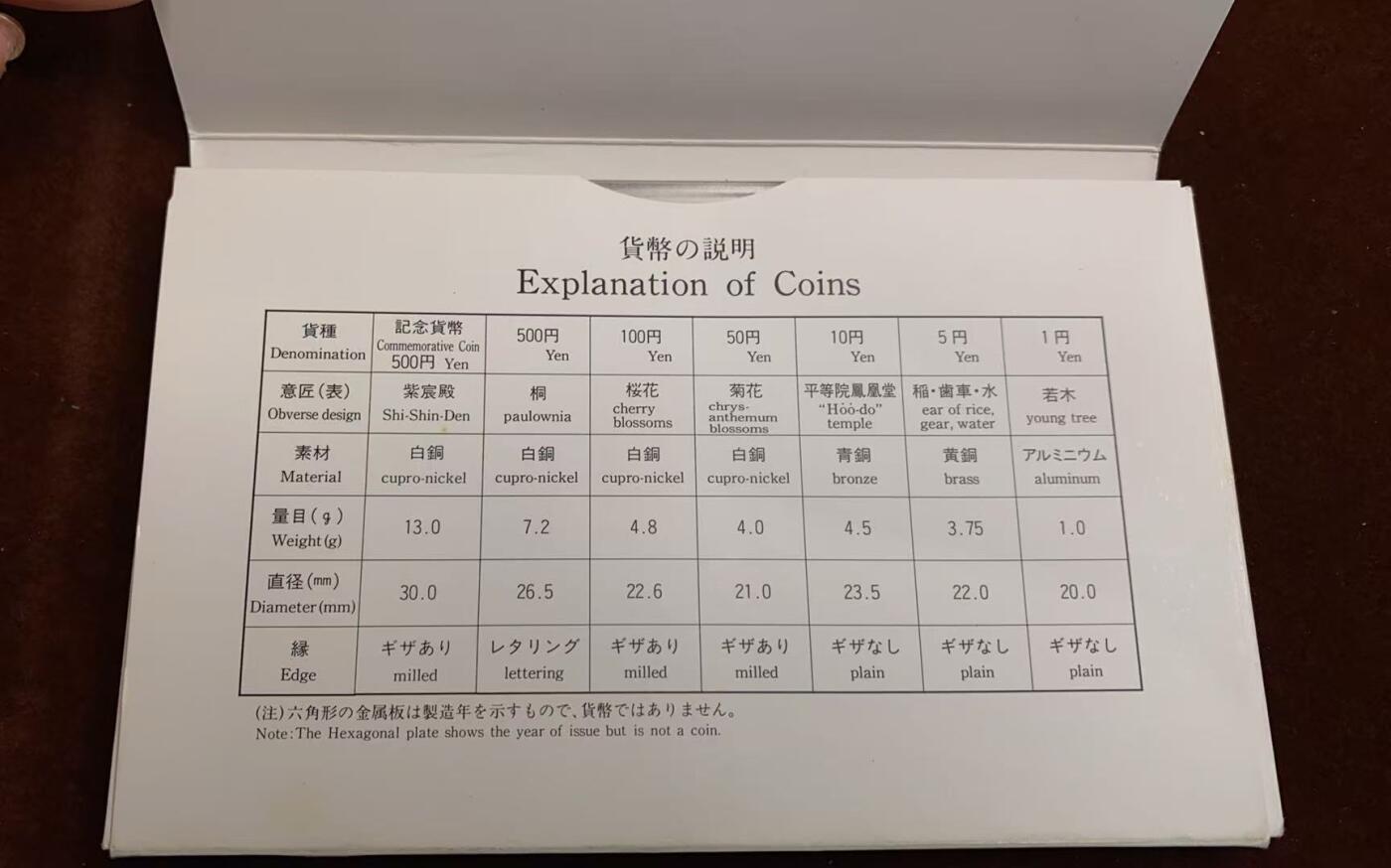 日日生财—方圆世界（全场包邮）第四场 日本1986年（昭和61）大藏省造币局精制套币