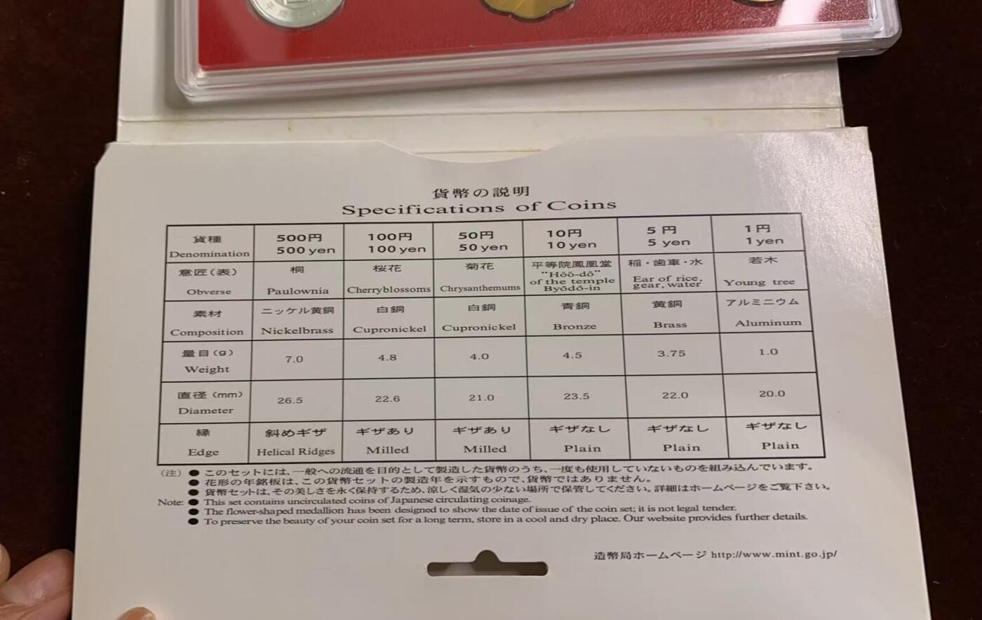 日日生财—方圆世界（全场包邮）第四场 日本2004（平成十六年） 职业棒球间生70年纪念套币