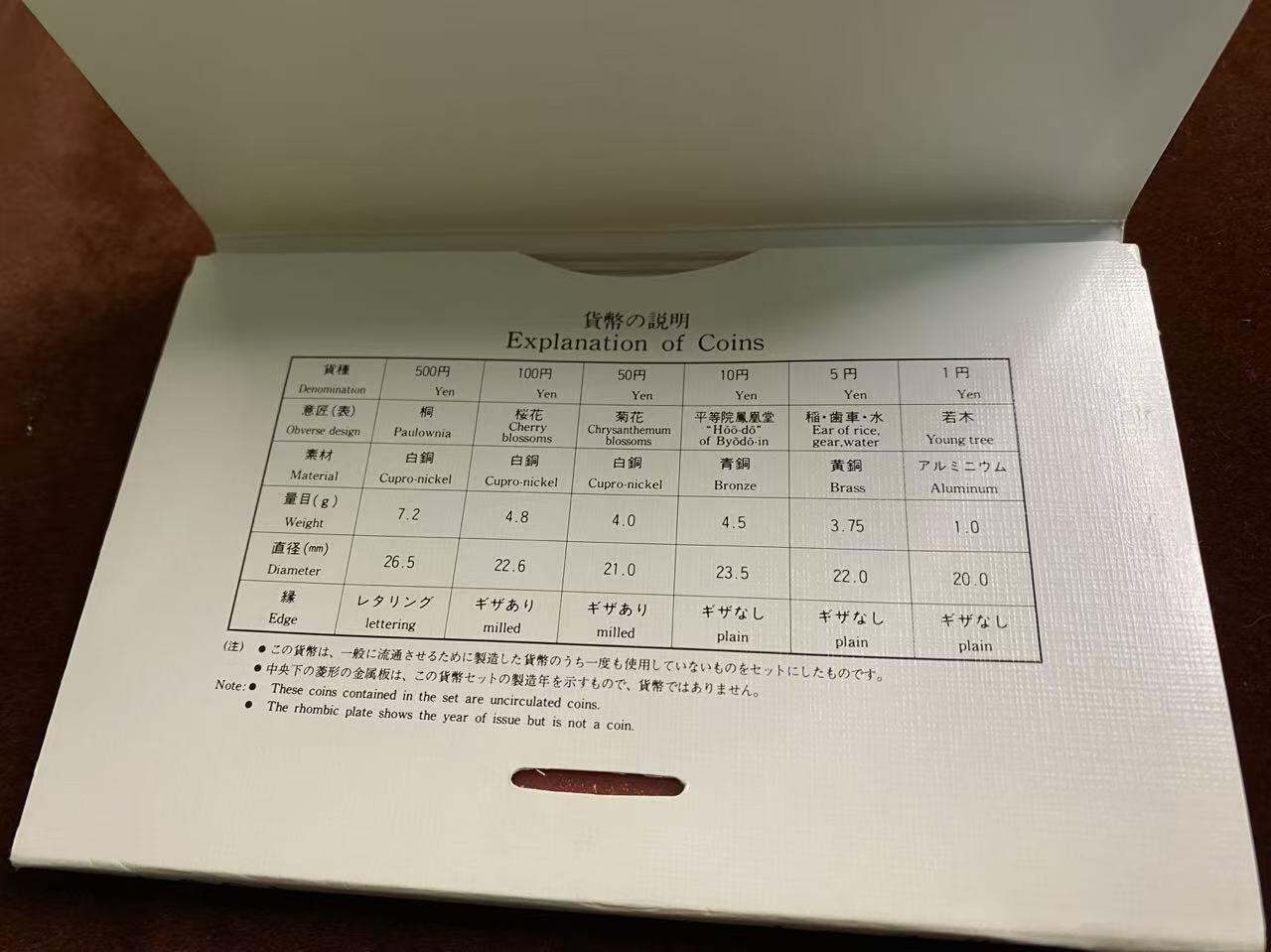 日日生财—方圆世界（全场包邮）第四场 日本1994（平成六年）造币局精制套币