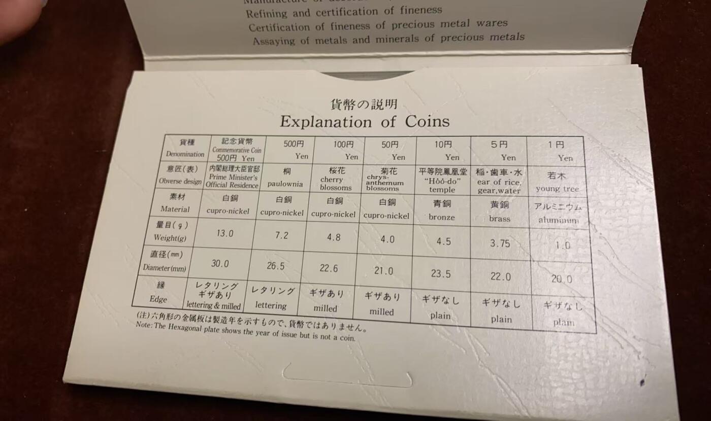 日日生财—方圆世界（全场包邮）第四场 日本1985年（昭和六十）大藏省造币局精制套币
