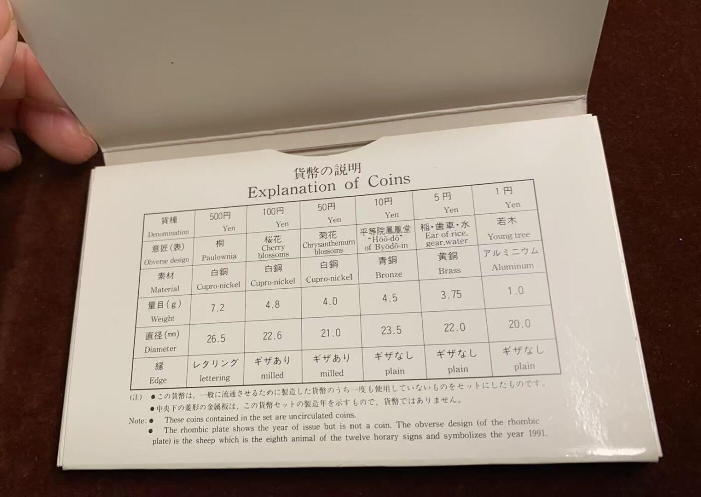 日日生财—方圆世界（全场包邮）第四场 日本1991年（平成三年）大藏省造币局精制套币