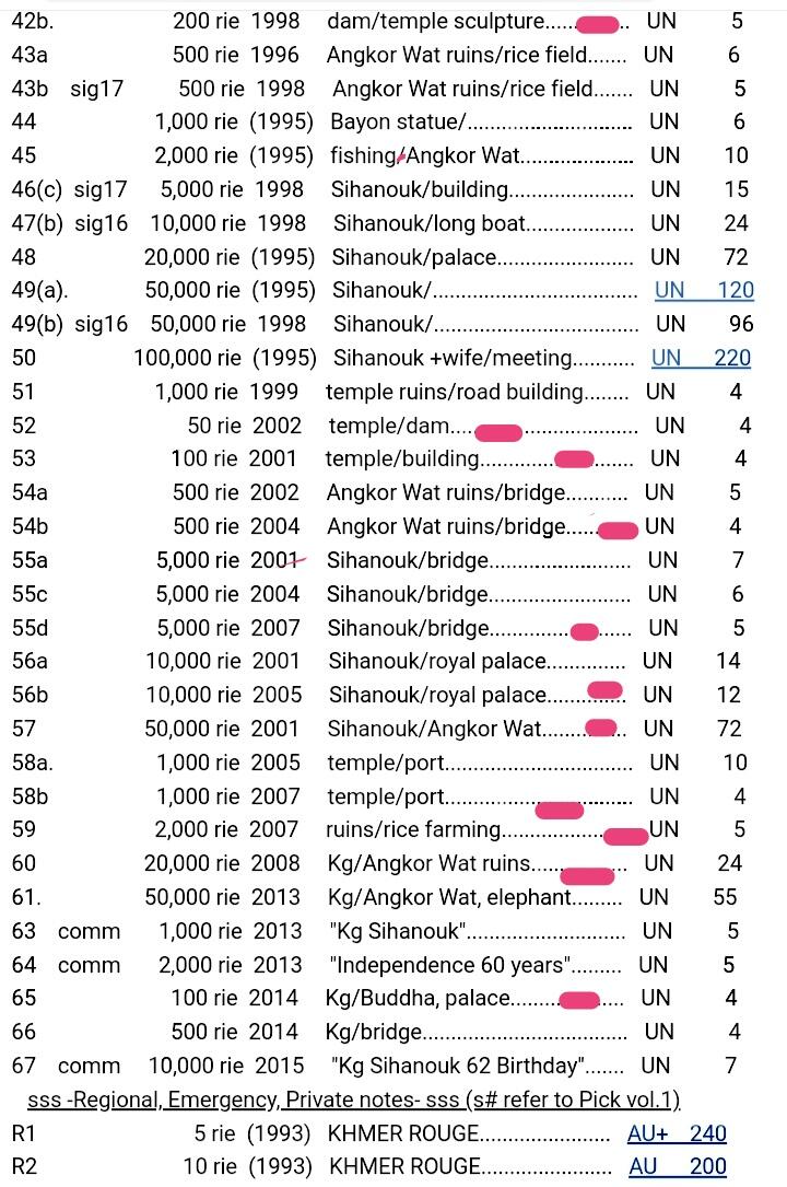 近全新柬埔寨1998-2014年50、100、100、200、500、1000、2000、5000、10000、20000、50000瑞尔靓品纸币11枚大全套