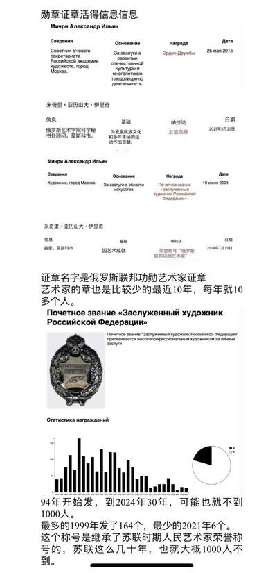 【涛泉堂】第42期（4月26日）勋奖章徽章专场拍卖 俄联邦功勋画家的勋章和证章套章 、俄罗斯艺术学院院士画家