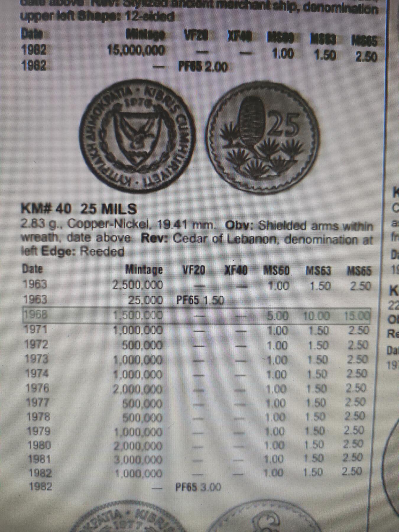2026年第四十五场(总第二百一十四场）外国好品散币场(免佣金) 特年–塞浦路斯🇨🇾1968年25米尔(共和国时期第一套)