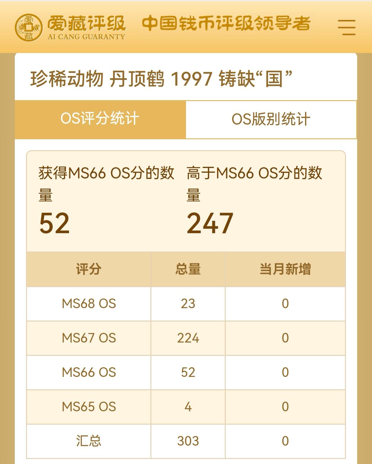 1997年丹顶鹤纪念币，5元面值，珍稀动物系列，铸缺“国”字版，爱藏评级MS66 OS，金标封装，分数以图为准，全网仅303枚，品相漂亮。按图发货。
