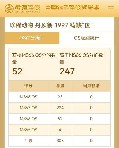 1997年丹顶鹤纪念币，5元面值，珍稀动物系列，铸缺“国”字版，爱藏评级MS66 OS，金标封装，分数以图为准，全网仅303枚，品相漂亮。按图发货。 1997年丹顶鹤纪念币，5元面值，珍稀动物系列，铸缺“国”字版，爱藏评级MS66 OS，金标封装，分数以图为准，全网仅303枚，品相漂亮。按图发货。