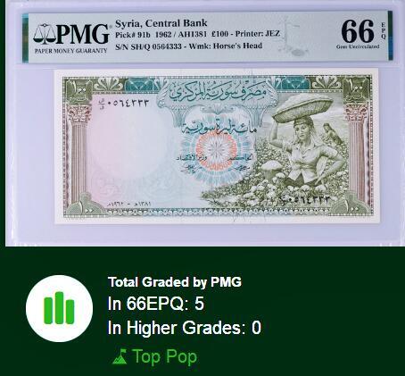 【Blue Auction】世界纸币精拍第812期——18级TOP拍卖/信誉/品质/专业/高效💫 【333豹子号 冠军分】叙利亚 1962年100镑 最高值 棉花姐 世界文化遗产帕尔米拉古城遗址 JEZ出品 非常漂亮 经典的一张 PMG66EPQ 高分