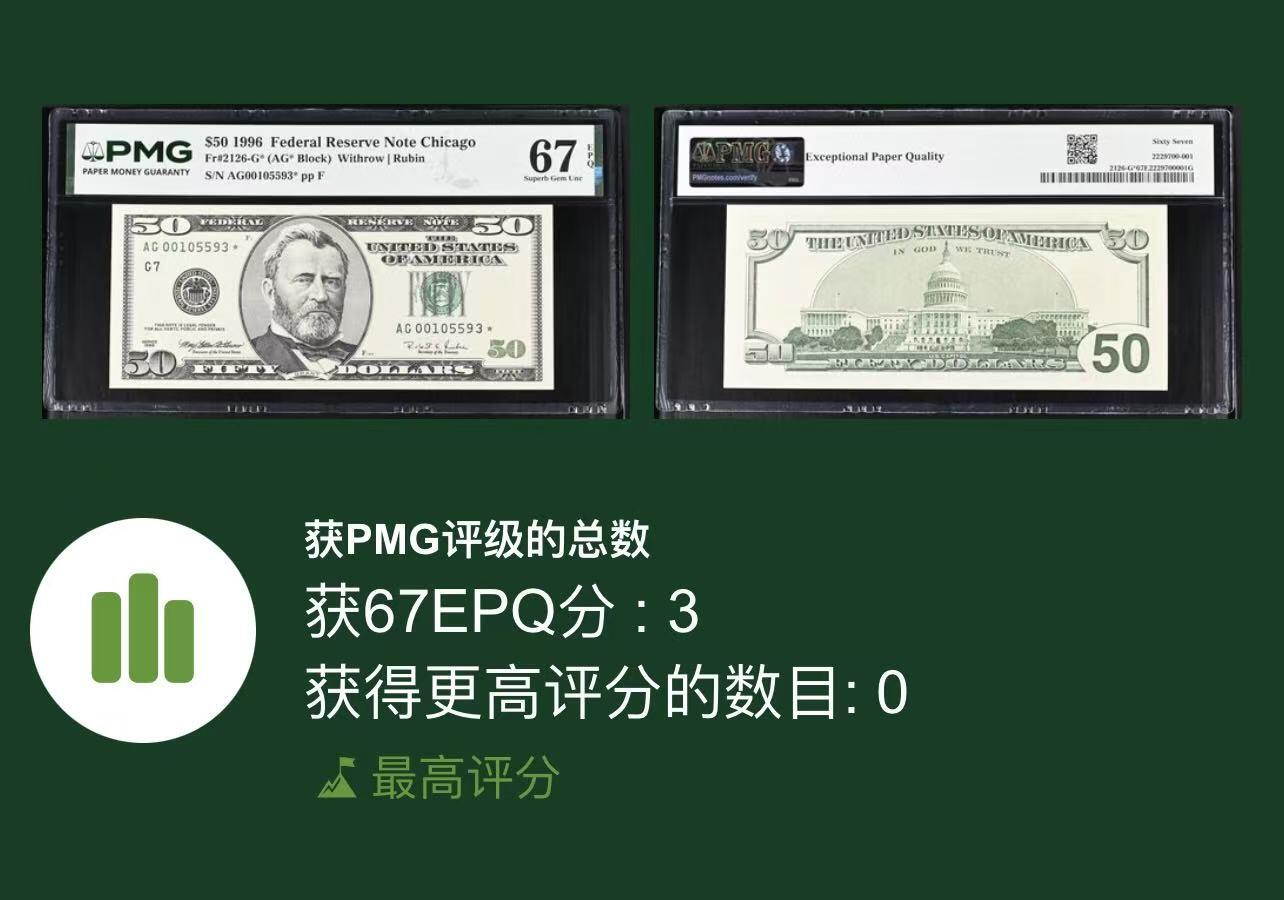 【Blue Auction】世界纸币精拍第812期——18级TOP拍卖/信誉/品质/专业/高效💫  【补号 冠军分 无47  仅3张】美国 1996年50美金 PMG67EPQ 