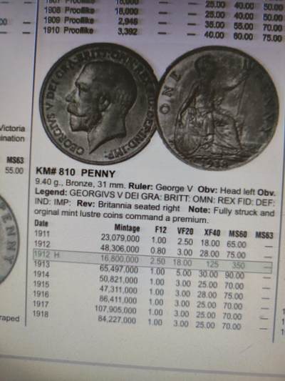 2026年第四十七场(总第二百一十六场）外国好品散币场(免佣金) 少见版本–英国🇬🇧1912年1便士(乔治五世第一版，H标喜敦厂造)