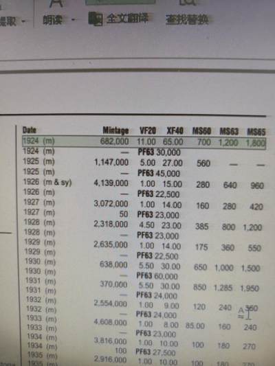 2026年第四十七场(总第二百一十六场）外国好品散币场(免佣金) 少见年份–澳大利亚🇦🇺1924年半便士(乔治五世时期，m版墨尔本造，发行量少)