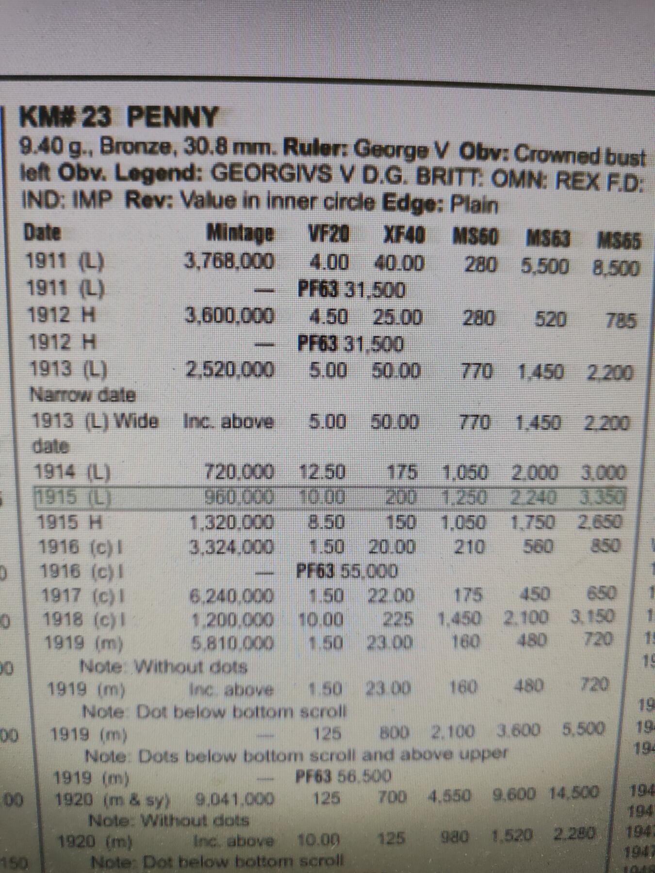 2026年第四十七场(总第二百一十六场）外国好品散币场(免佣金)
