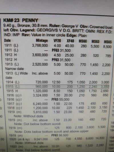 2026年第四十七场(总第二百一十六场）外国好品散币场(免佣金) 少见年份–澳大利亚🇦🇺1915年1便士(乔治五世时期，L版伦敦造)