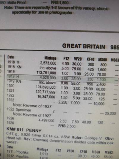 2026年第四十七场(总第二百一十六场）外国好品散币场(免佣金) 稀少年份版本–英国🇬🇧1919年1便士(乔治五世第一版，H标喜敦厂造)