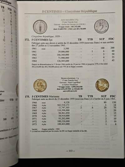 【德藏】世界币章拍卖第171期（拍品征集中~欢迎藏友联系） 近全新 法国钱币收藏目录 硬壳精装 全彩铜板纸印刷 全书约704页