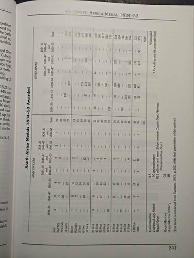 【德藏】世界币章拍卖第171期（拍品征集中~欢迎藏友联系） 近全新 英国战役与勋章 布面精装 大开本全书约798页