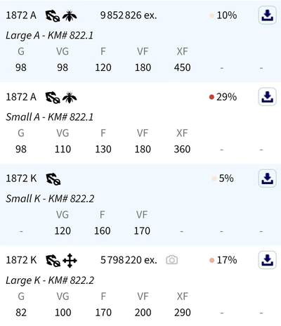 博洋堂“生趣盎然”4月精品专场暨第169期（全场包邮） NGC MS62 法国1872年谷物女神1法郎银币 早期少见年份 还是小k版 非常少见的版别 市面上多为小a版 正面有镜面感 转光也不错 值得收藏