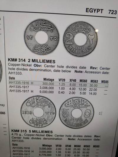2026年第四十八场(总第二百一十七场）外国好品散币场(免佣金) 稀少年份–埃及1917单年份2米利姆(卡米尔苏丹英国保护国时期，H标伯明翰造，首发年仅发行2年，仅发行30000枚)