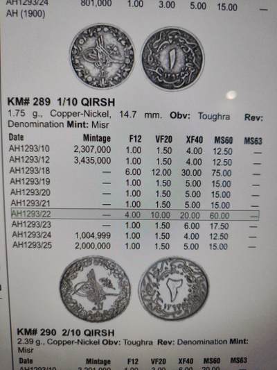 2026年第四十八场(总第二百一十七场）外国好品散币场(免佣金) 少见特年–奥斯曼帝国埃及行省1897年1/10基尔什(伊斯兰历1293//22，阿卜杜勒·哈米德二世时期)