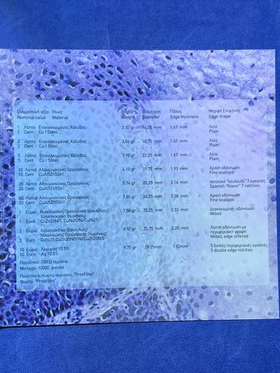 《竞宝斋》第484场 周日，周一，周二 3场连拍 （全场包邮）20级店铺 欢迎送拍 希腊2012年13.88欧非流通欧元套 含一枚类精制银币）  乔治·帕帕尼古拉乌（宫颈癌筛查之父） 银币 925银9.75克 发行量：1万 卡装